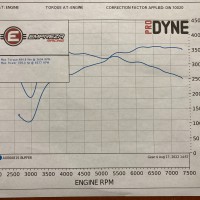 Mitsubishi Lancer Evo 6 RS