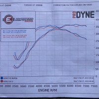 Mitsubishi Lancer Evo 7 RS