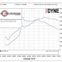 Mitsubishi Lancer Evo 5 GSR